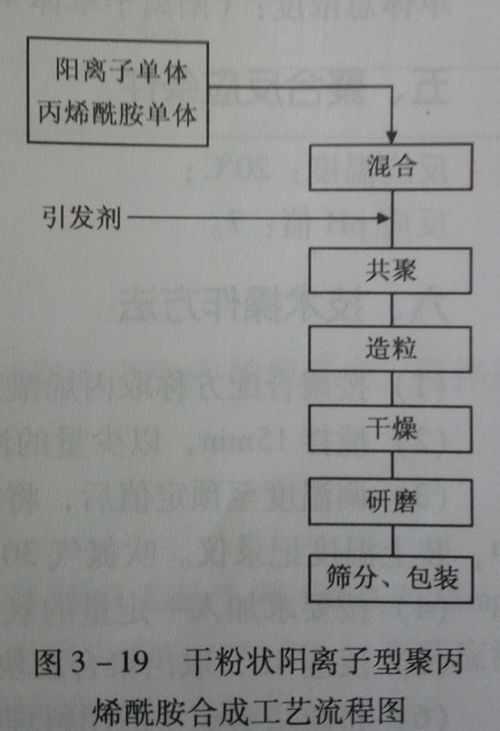阳离子聚丙烯酰胺经营工艺流程如下图:一,工艺流程阳离子聚丙烯酰胺